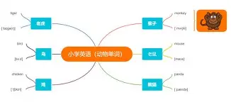单词风暴手机版动物(单词风暴2020手机免费版下载) 单词风暴手机版动物(单词风暴2020手机免费版下载)