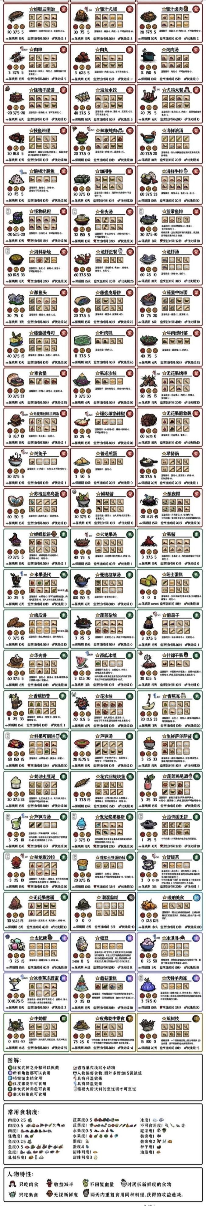 饥荒手机版牛鞍怎么弄(饥荒手机版牛鞍怎么弄的) 饥荒手机版牛鞍怎么弄(饥荒手机版牛鞍怎么弄的)