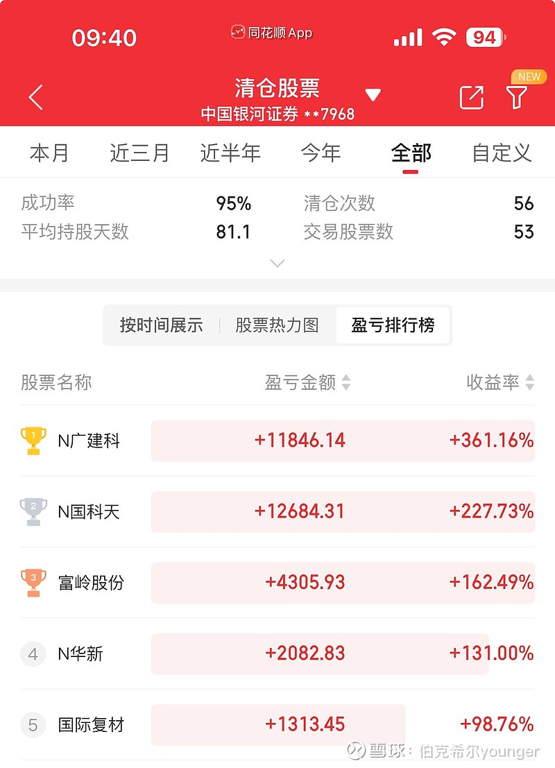 同花顺手机版怎么用(同花顺手机版操作指南) 同花顺手机版怎么用(同花顺手机版操作指南)