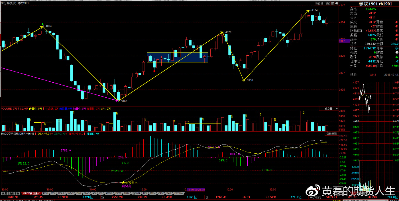 文华商品期货手机版(文华商品期货手机版app) 文华商品期货手机版(文华商品期货手机版app)