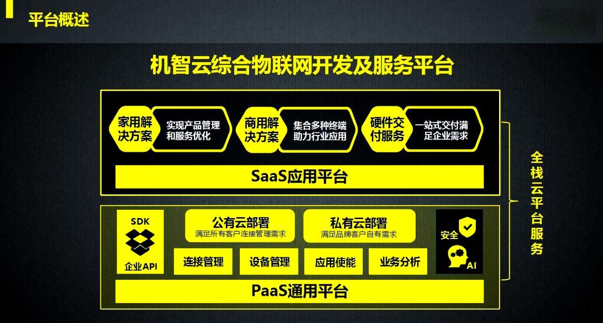 智云物联安卓版下载(智云物联安卓版下载安装) 智云物联安卓版下载(智云物联安卓版下载安装)