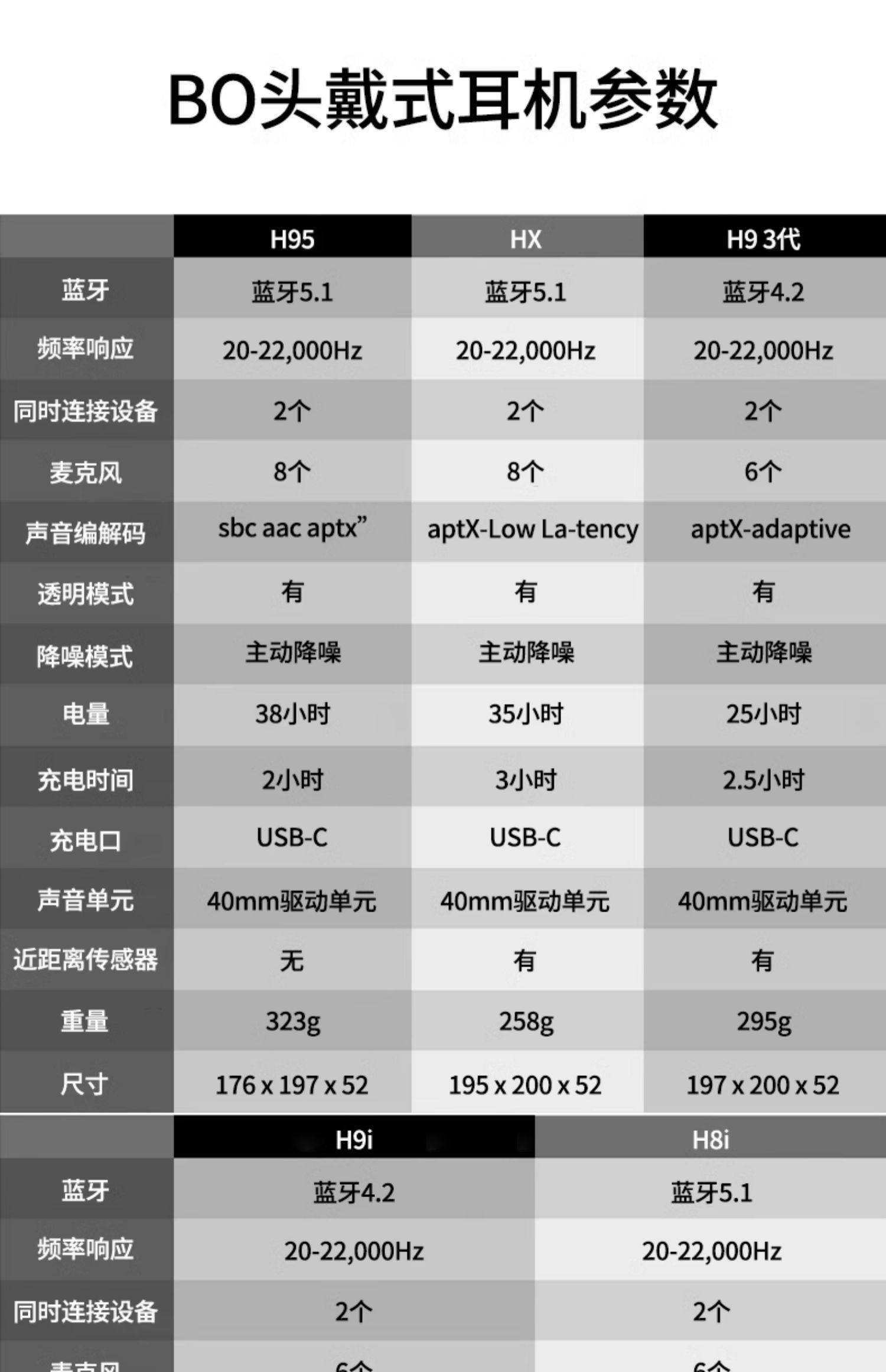 beoplayapp苹果版(beoplay app中文详解) beoplayapp苹果版(beoplay app中文详解)
