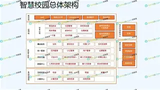 包含校园通云平台下载安卓版的词条 包含校园通云平台下载安卓版的词条
