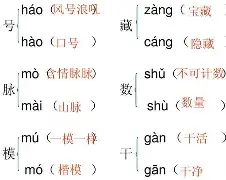 苹果版的版怎么组词(iphone怎么组词)