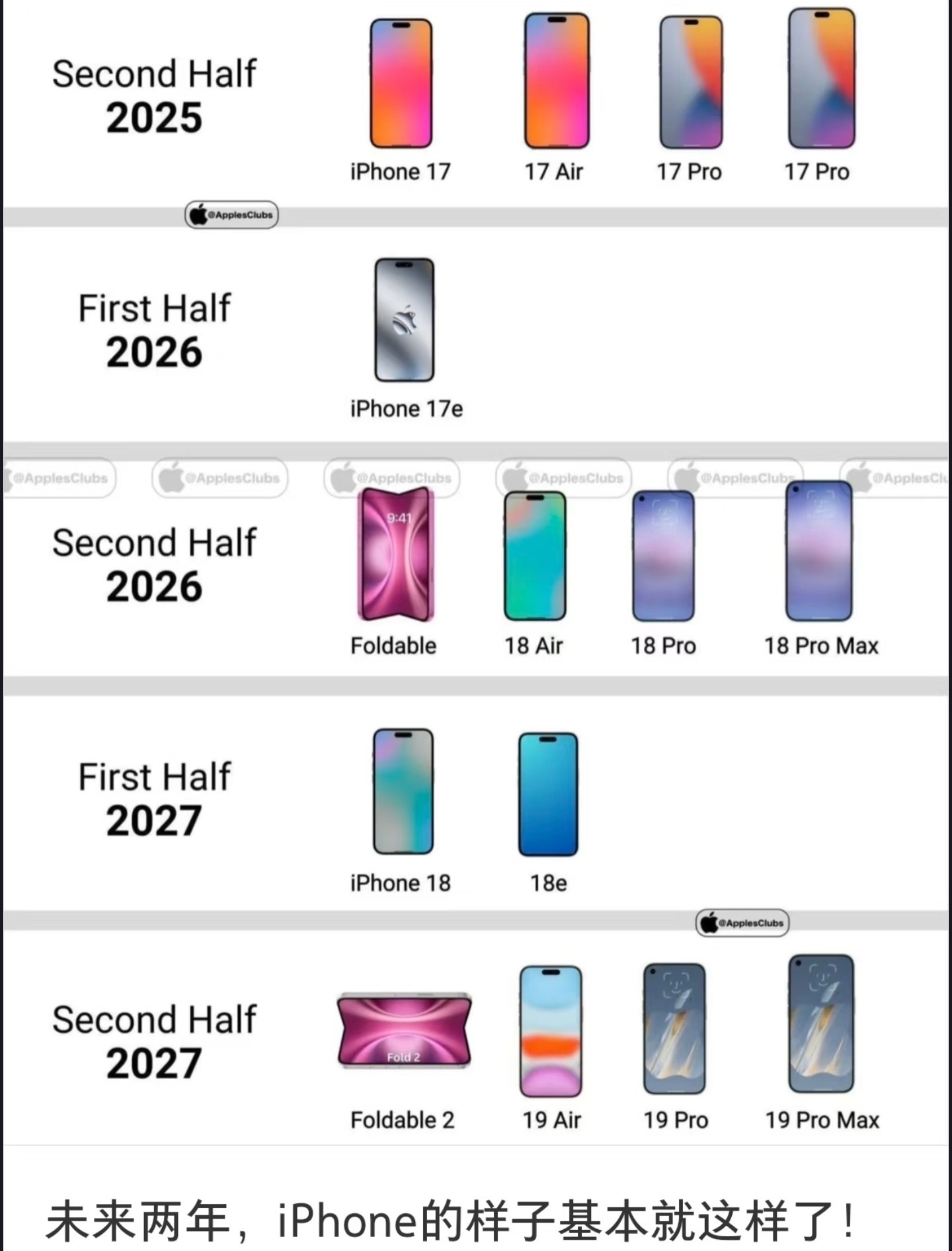 苹果上层版和下层版(iphone上楼层数) 苹果上层版和下层版(iphone上楼层数)