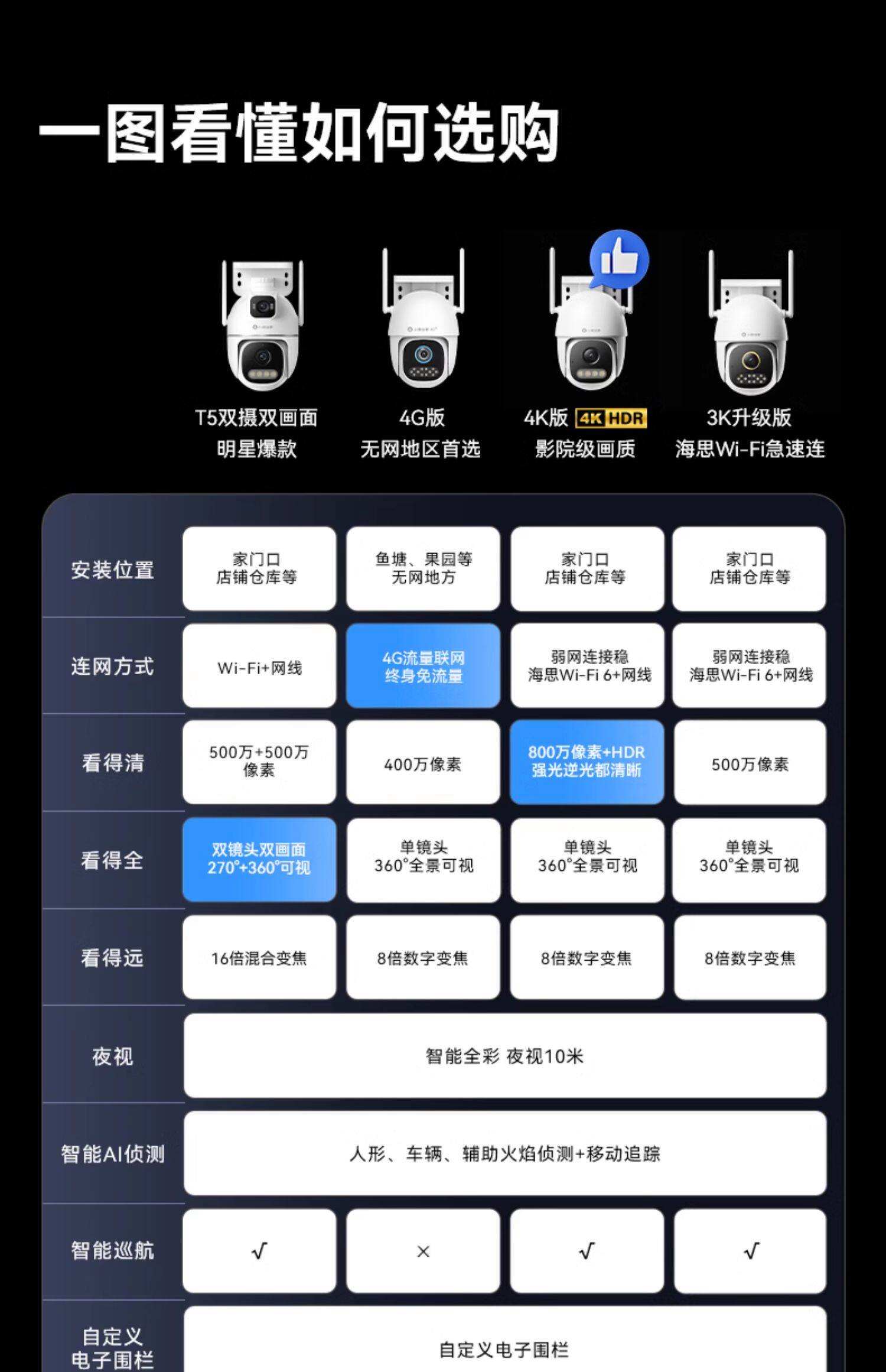 装摄像头视频教程安卓版(安装摄像头手机下载什么软件)