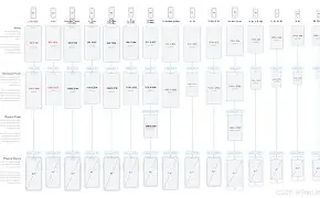 苹果plus屏幕版(苹果plus屏幕多少厘米)