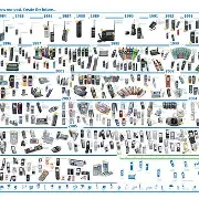战争进化史手机版下载(战争进化史3手机版下载)