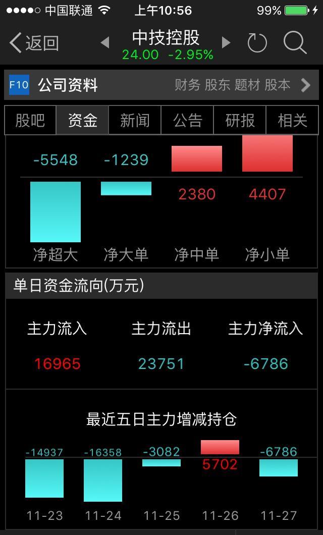 东方财富网手机主力版(东方财富网主力持仓是真的吗) 东方财富网手机主力版(东方财富网主力持仓是真的吗)