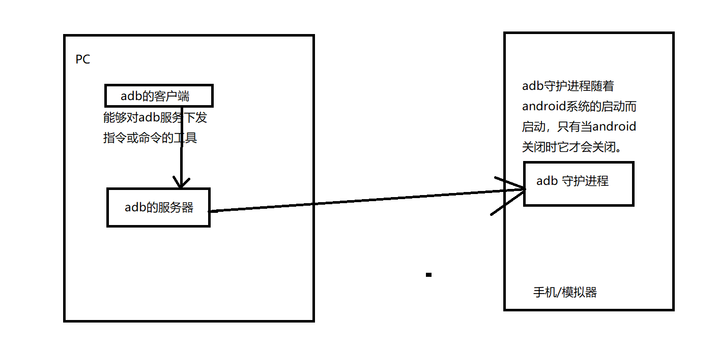 安卓7版本框架更新(安卓7版本框架更新了吗) 安卓7版本框架更新(安卓7版本框架更新了吗)