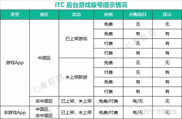 版号苹果(苹果手机版本号区别) 版号苹果(苹果手机版本号区别)