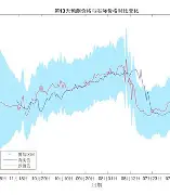 苹果13预测版(苹果13预测参数)