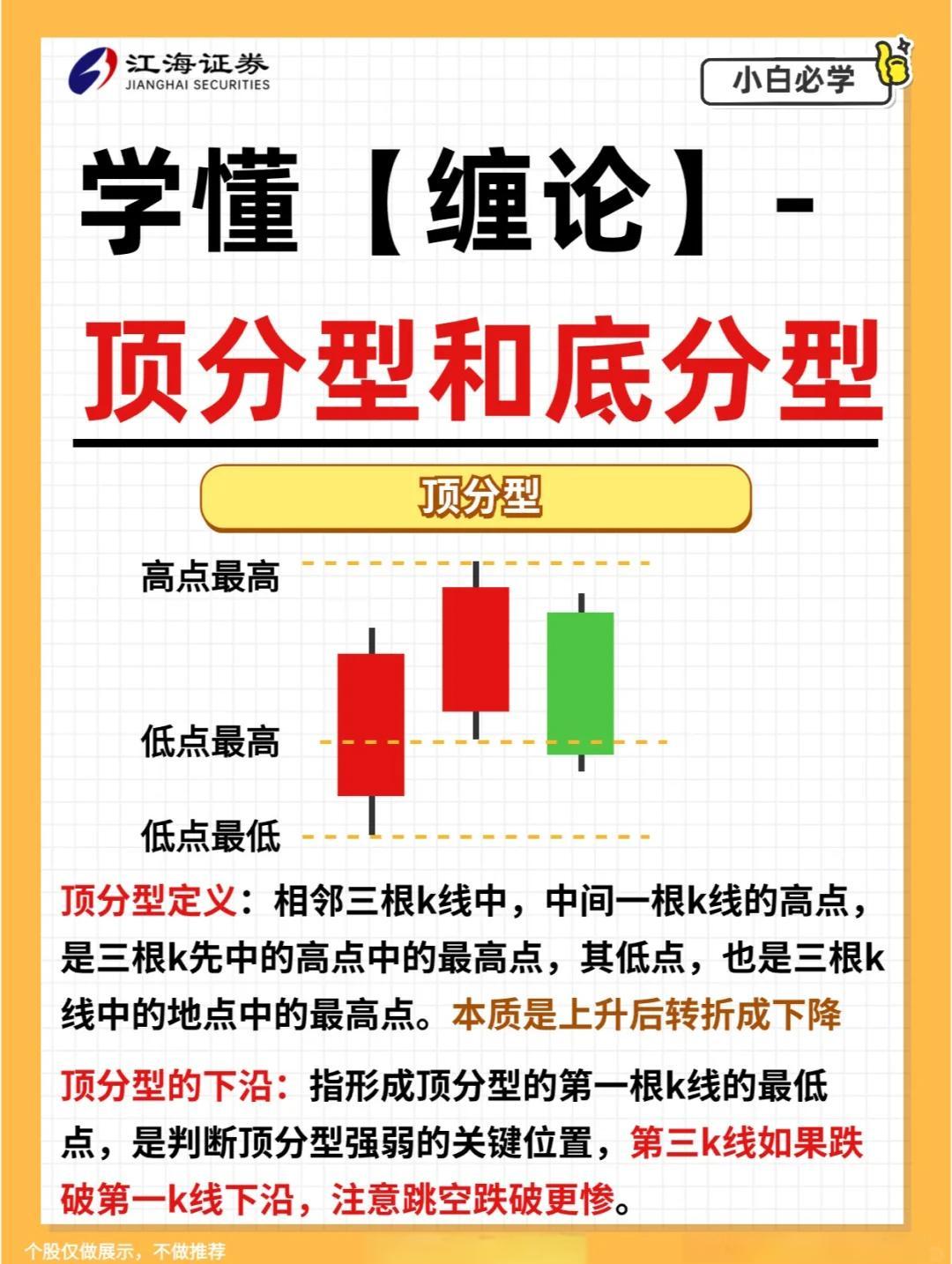 缠论108课手机版(缠论108课 完整版视频 微信版)
