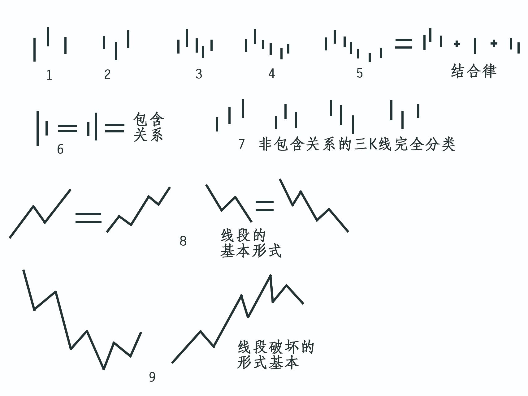 缠论108课手机版(缠论108课 完整版视频 微信版)