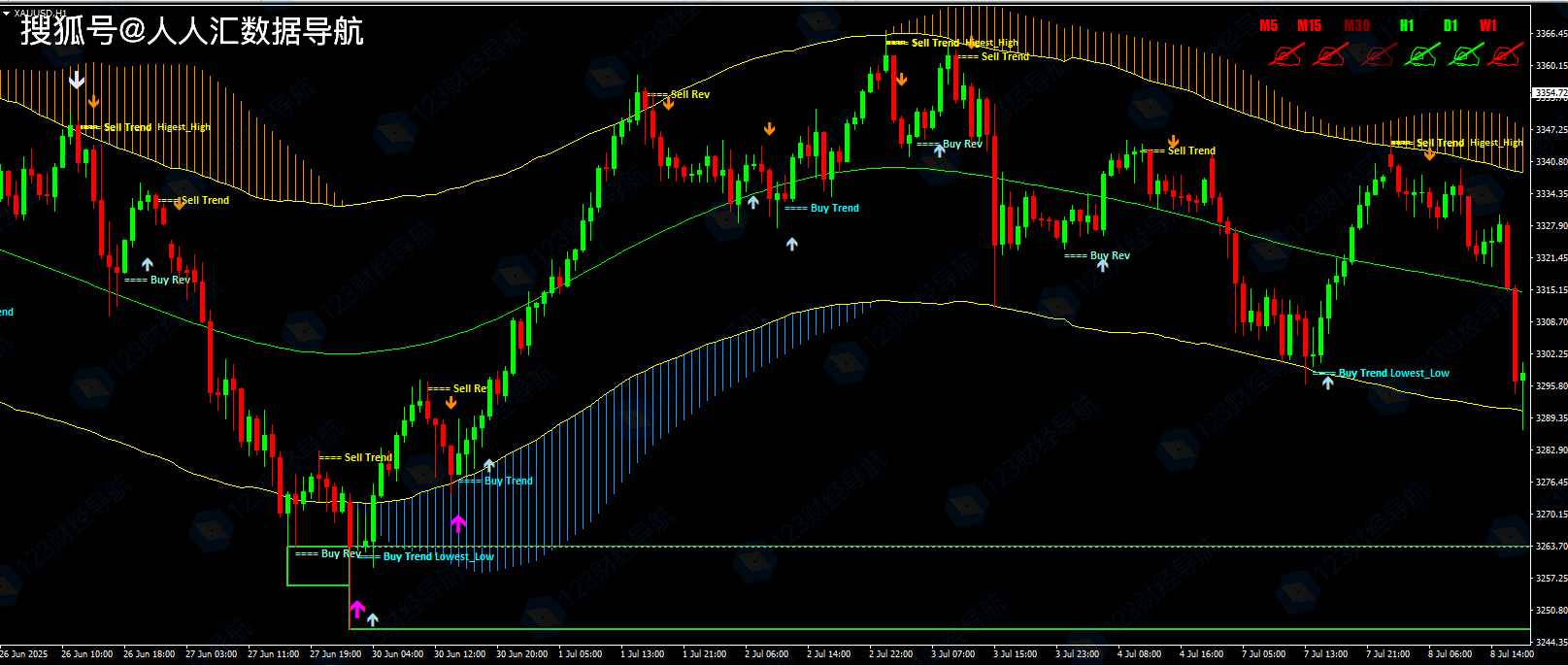 mt4安卓版指标下载(怎样在mt4手机版上安装指标)