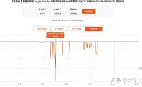 优惠版苹果(苹果优惠1246)