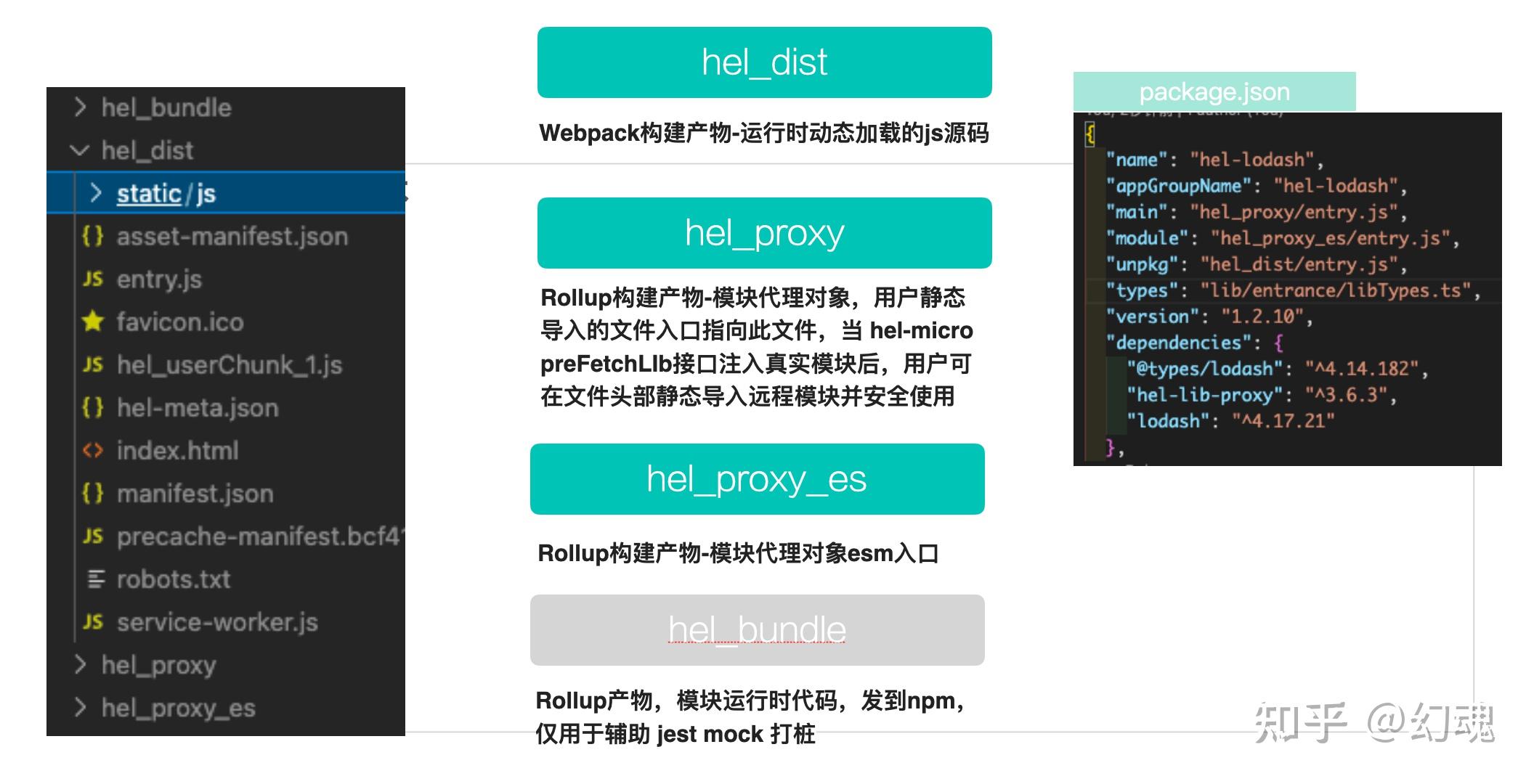 包含txt模组下载手机版的词条