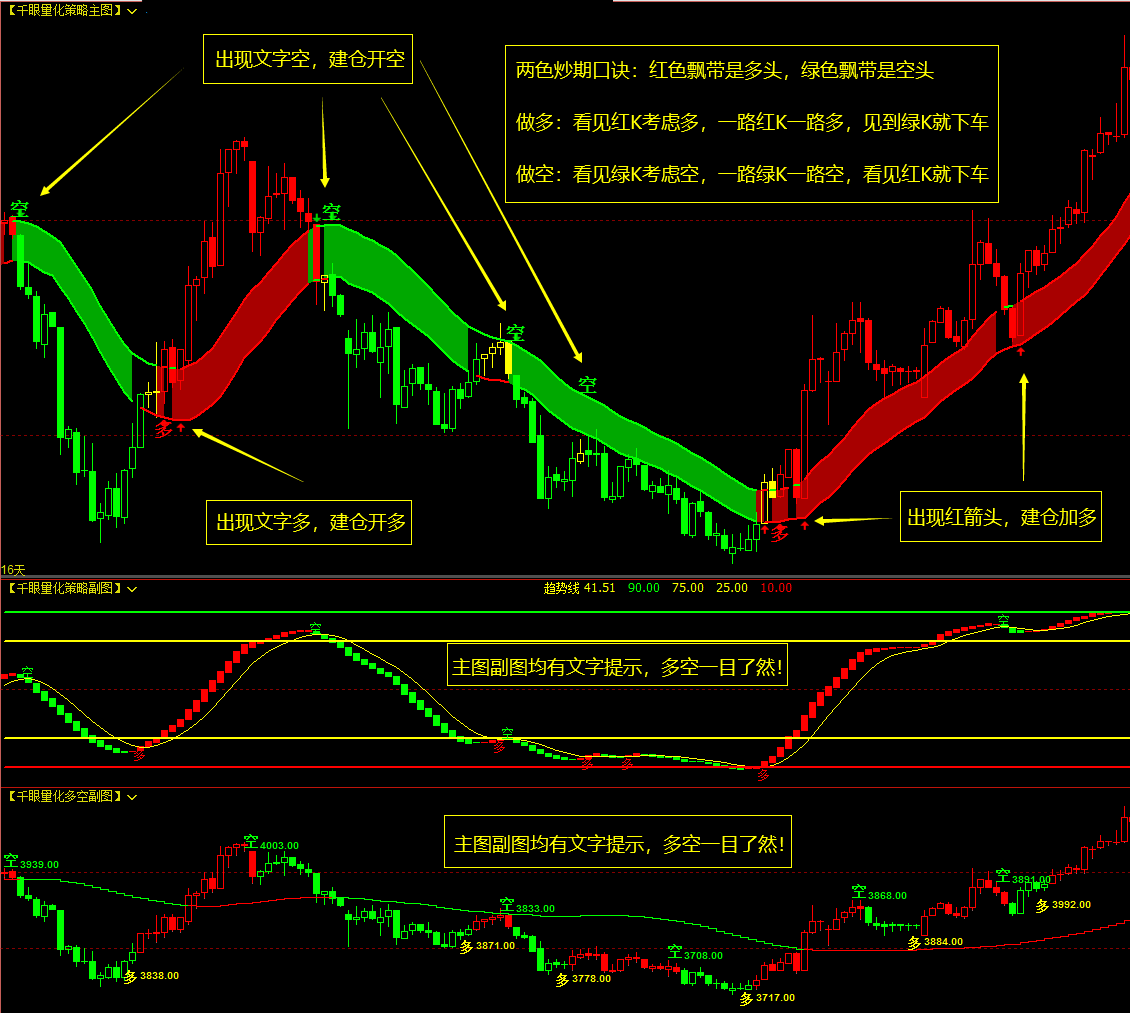 包含文化期货手机版软件使用的词条