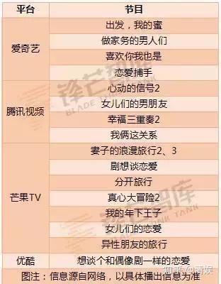 手机版情感节目有哪些(手机版情感节目有哪些好看的)