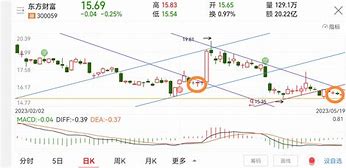 东财配资手机版(炒股配资官网开户)