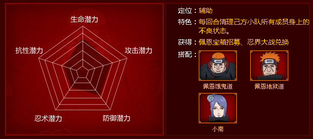 火影手机版佩恩怎么获得(火影忍者游戏佩恩怎么获得)