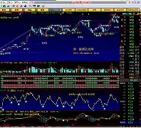 大智慧手机版公式(大智慧手机版公式管理在哪)