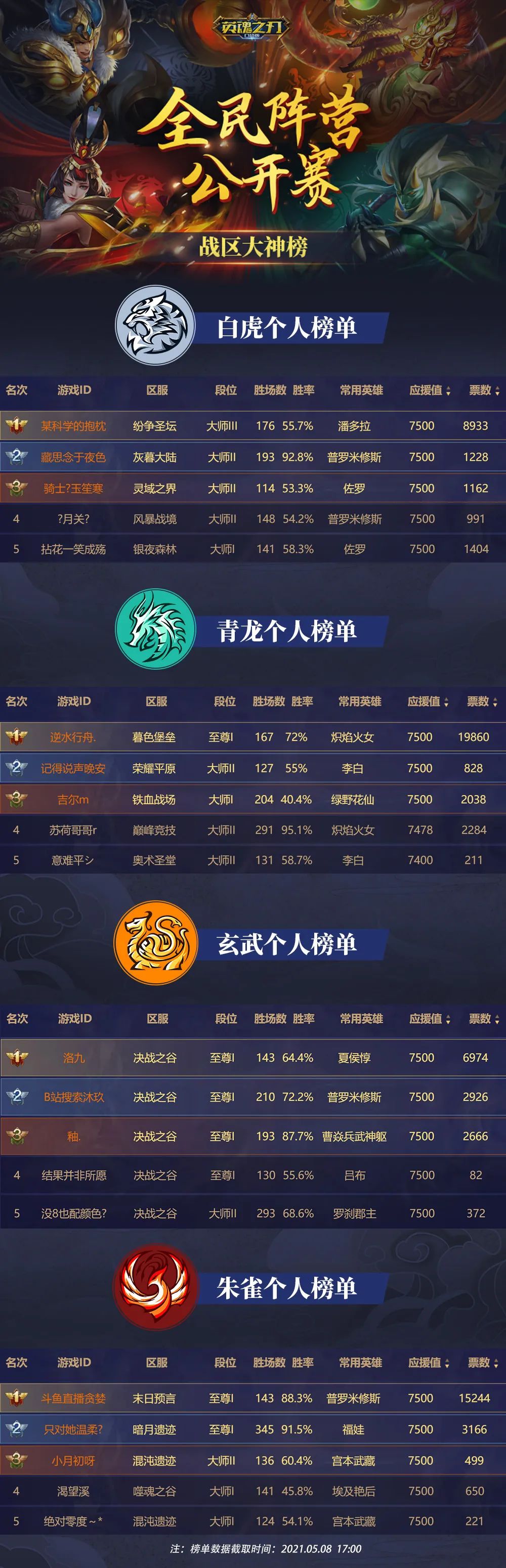 手机版英魂之刃段位表(手机版英魂之刃段位表怎么看)