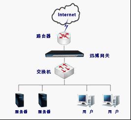 旗舰vpn手机版的简单介绍